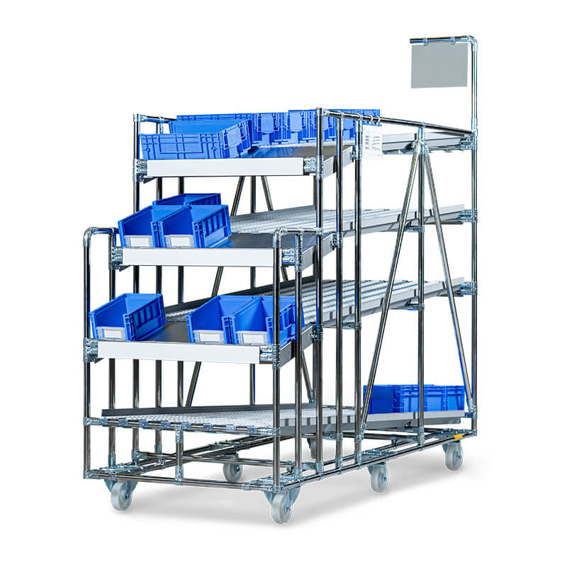 flowrack operational excellence