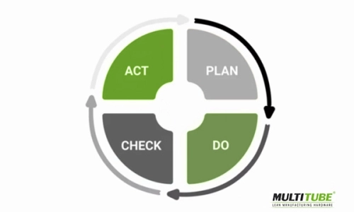 <strong>Cykl Planuj-Wykonaj-Sprawdź-</strong>Działaj: praktyczne podejście do ciągłego doskonalenia produkcji i logistyki